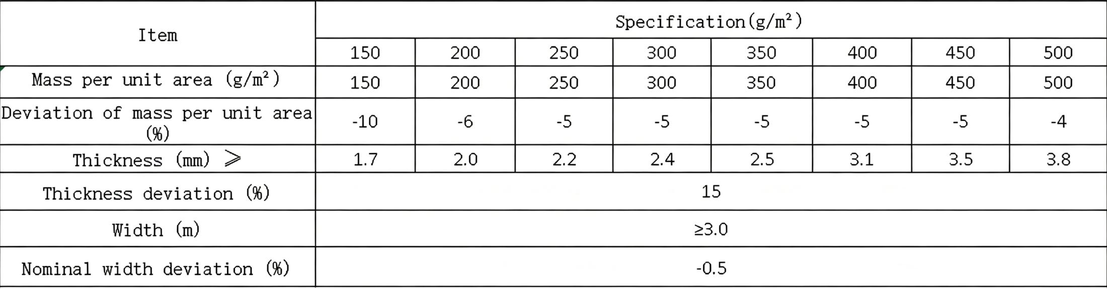 Polyester Geotextile
