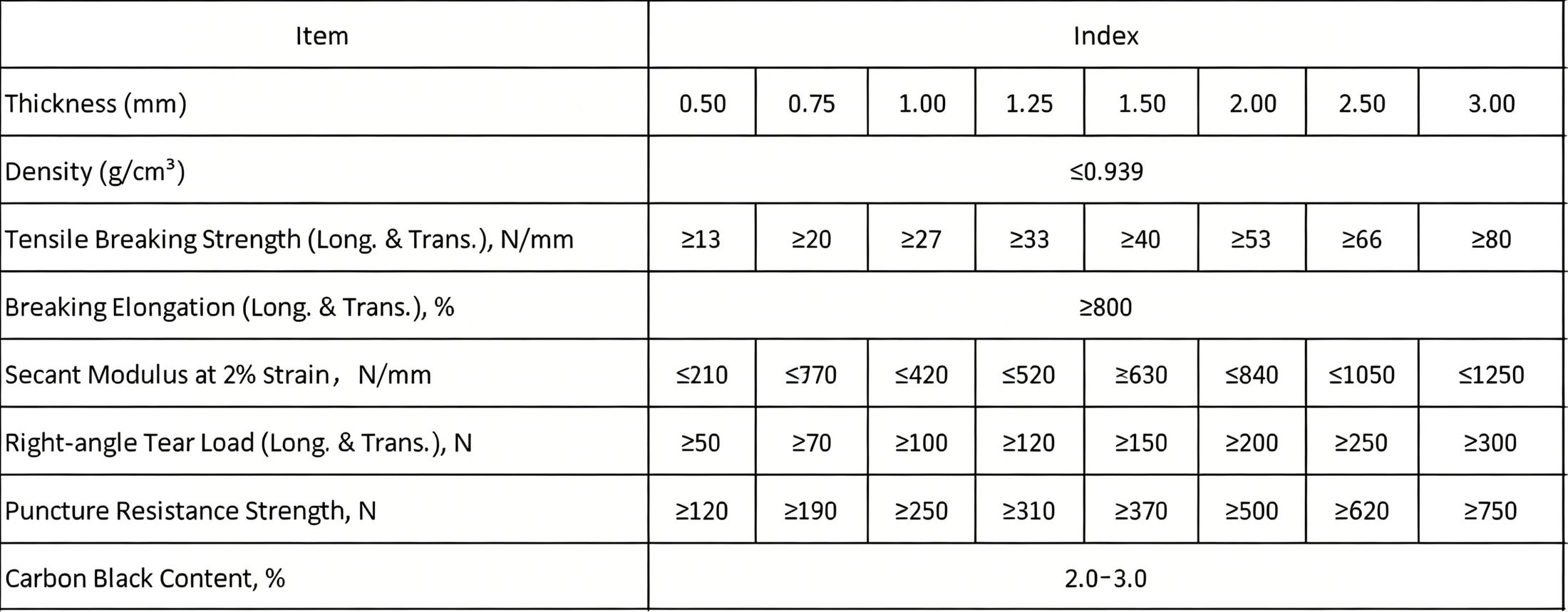 LLDPE Geomembrane