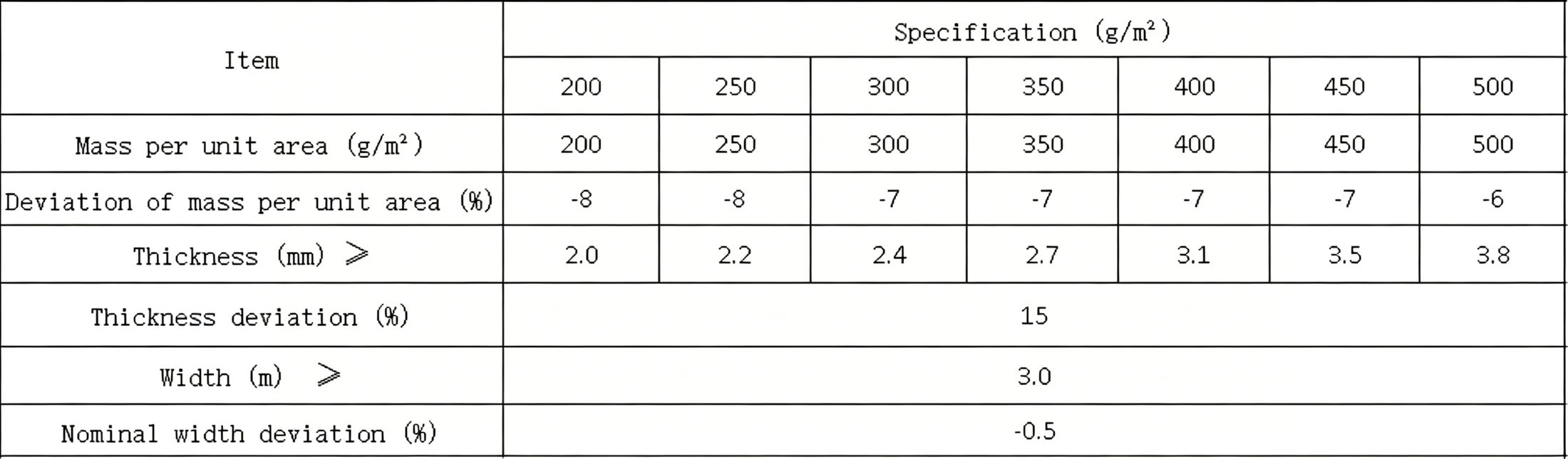 Polyester Geotextile