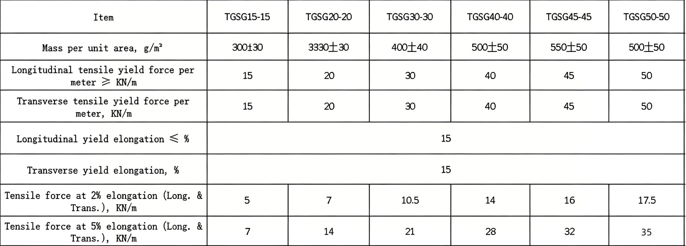 Plastic Geogrid
