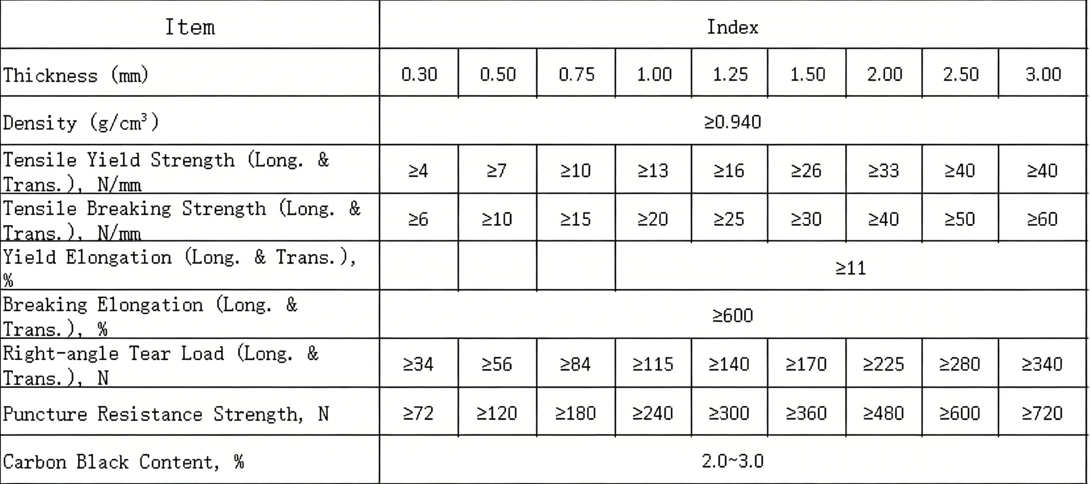 HDPE Geomembrane