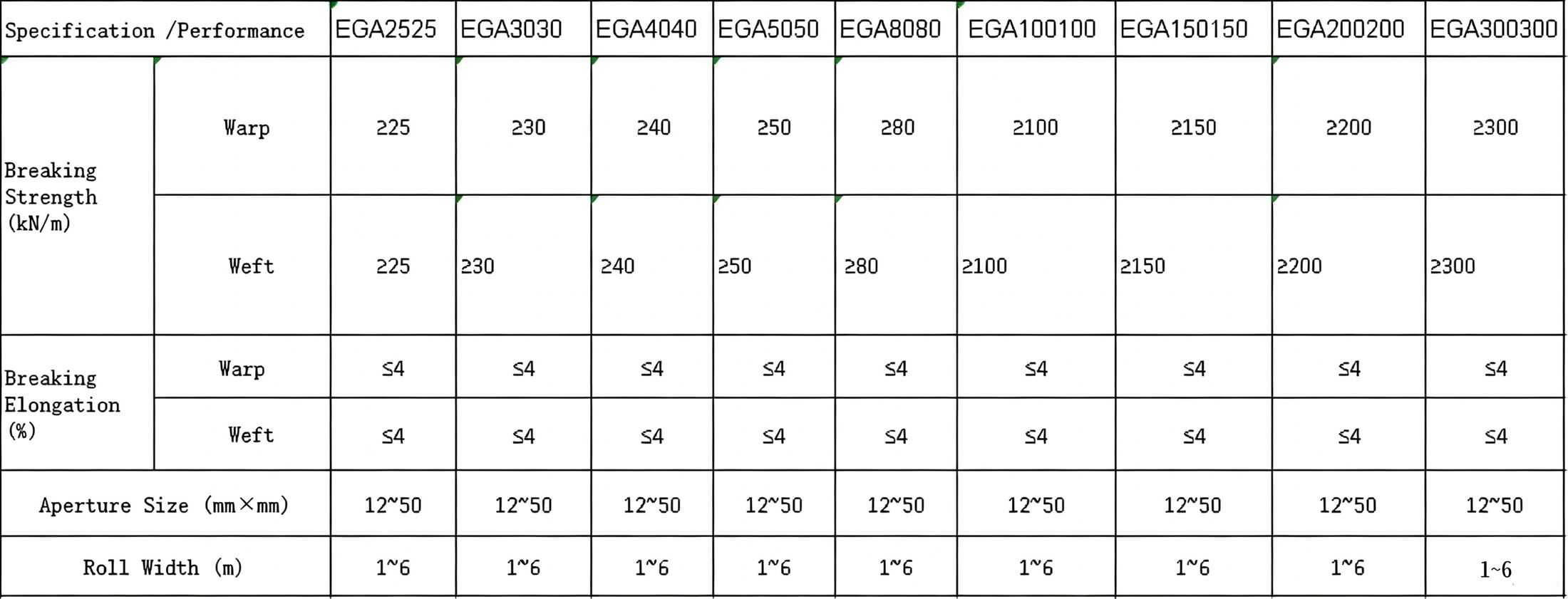 Fiberglass Geogrid