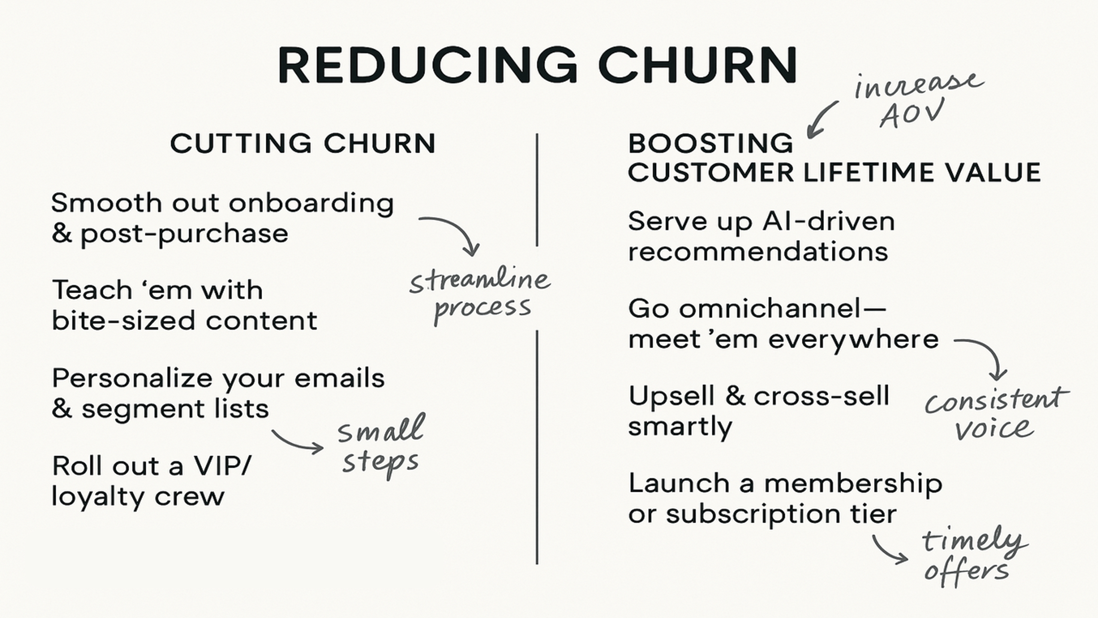 Cutting churn and Boosting customer lifetime value