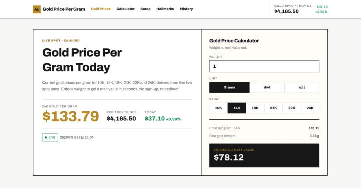 image of Gold Price Per Gram