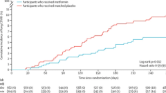 Outpatient treatment of COVID-19 and incidence of post-COVID-19 condition over 10 months (COVID-OUT): a multicentre, randomised, quadruple-blind, parallel-group, phase 3 trial