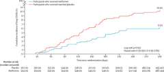 Outpatient treatment of COVID-19 and incidence of post-COVID-19 condition over 10 months (COVID-OUT): a multicentre, randomised, quadruple-blind, parallel-group, phase 3 trial