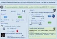 Long term cardiovascular effects on COVID-19 infection in children. The need for monitoring
