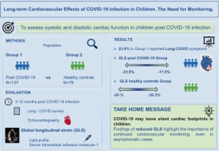 Long term cardiovascular effects on COVID-19 infection in children. The need for monitoring