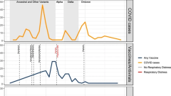 Respiratory distress in SARS-CoV-2 exposed uninfected neonates followed in the COVID Outcomes in Mother-Infant Pairs (COMP) Study