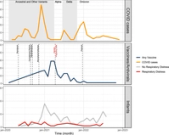 Respiratory distress in SARS-CoV-2 exposed uninfected neonates followed in the COVID Outcomes in Mother-Infant Pairs (COMP) Study