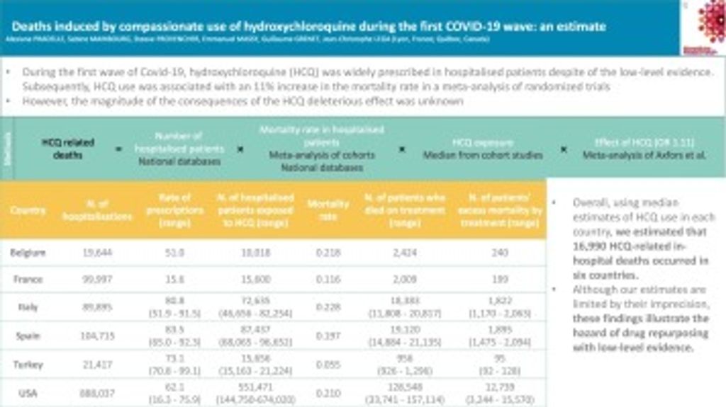 Deaths induced by compassionate use of hydroxychloroquine during the first COVID-19 wave: an estimate