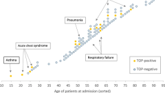 Unexpected detection of Mycobacterium tuberculosis DNA in US-born patients in putative association with clinical syndromes
