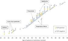 Unexpected detection of Mycobacterium tuberculosis DNA in US-born patients in putative association with clinical syndromes