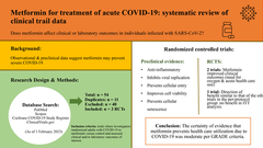 Metformin for Treatment of Acute COVID-19: Systematic Review of Clinical Trial Data Against SARS-CoV-2