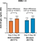Detection of Anti-SARS-CoV-2 Mucosal Immunoglobulin A in Clinical Saliva Samples After a Dose of Novavax COVID-19 Vaccine