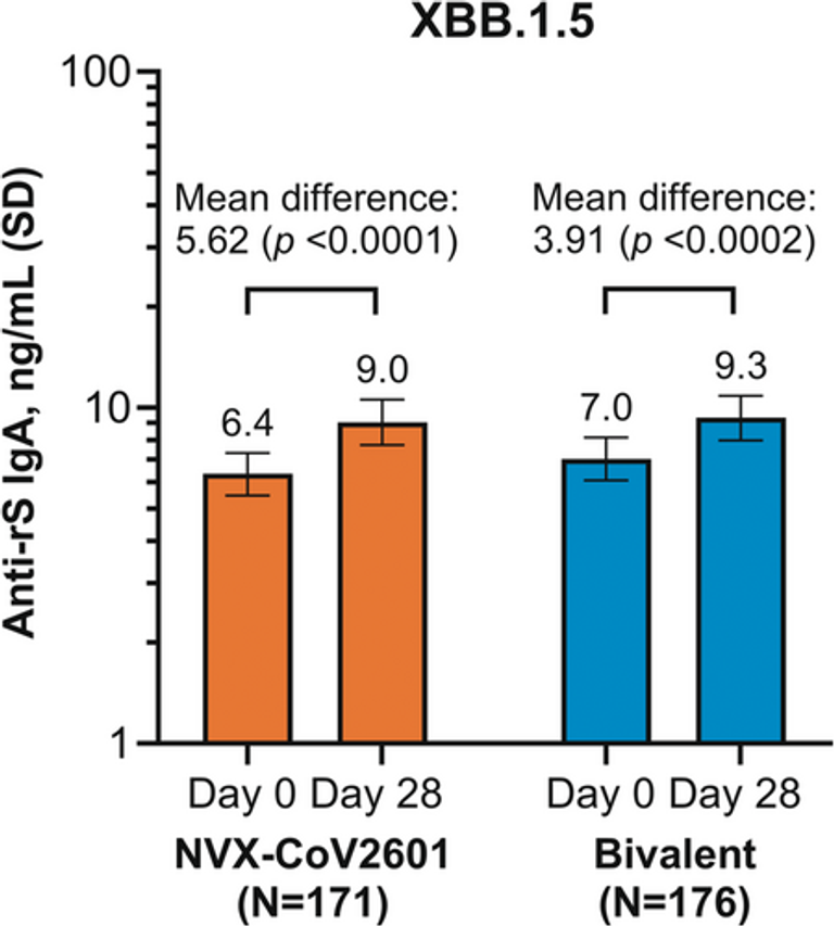 Detection of Anti-SARS-CoV-2 Mucosal Immunoglobulin A in Clinical Saliva Samples After a Dose of Novavax COVID-19 Vaccine