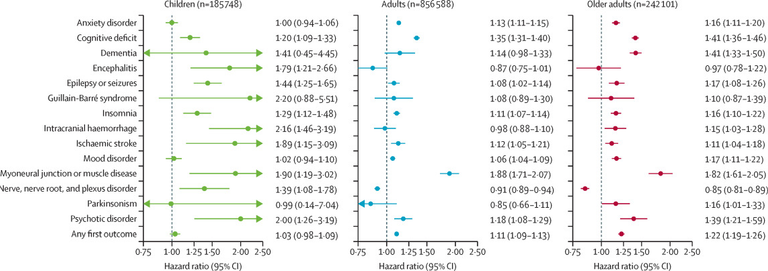 Neurological and psychiatric risk trajectories after SARS-CoV-2 infection: an analysis of 2-year retrospective cohort studies including 1 284 437 patients