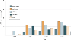 Presenteeism Among Health Care Personnel With COVID-19