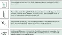 Viral persistence in children infected with SARS-CoV-2: current evidence and future research strategies