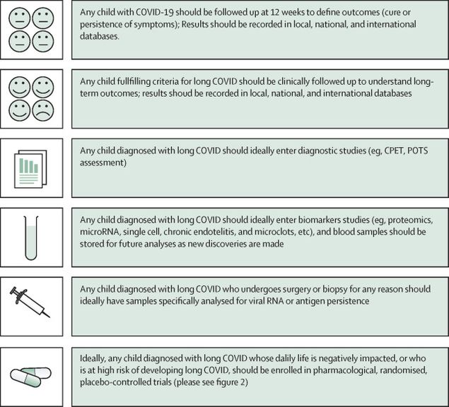 Viral persistence in children infected with SARS-CoV-2: current evidence and future research strategies