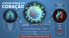 O Coração e a COVID-19: O que o Cardiologista Precisa Saber