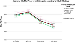 Impact of (long) COVID on athletes’ performance: a prospective study in elite football players