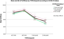 Impact of (long) COVID on athletes’ performance: a prospective study in elite football players