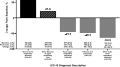 Substantial health and economic burden of COVID-19 during the year after acute illness among US adults not at high risk of severe COVID-19