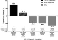 Substantial health and economic burden of COVID-19 during the year after acute illness among US adults not at high risk of severe COVID-19