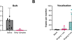 Quantification of airborne respiratory microflora provides insights into airborne infection risk