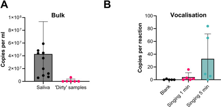 Quantification of airborne respiratory microflora provides insights into airborne infection risk