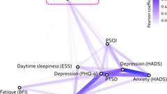 Long COVID is associated with severe cognitive slowing: a multicentre cross-sectional study