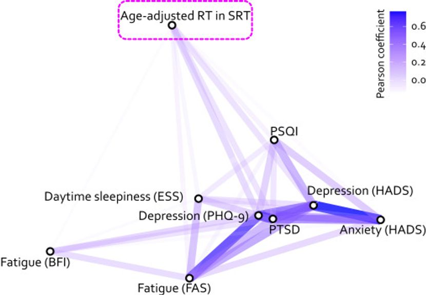 Long COVID is associated with severe cognitive slowing: a multicentre cross-sectional study