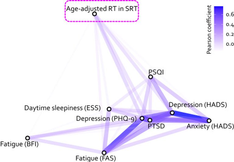 Long COVID is associated with severe cognitive slowing: a multicentre cross-sectional study