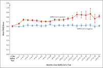 Prospective Memory Assessment before and after Covid-19