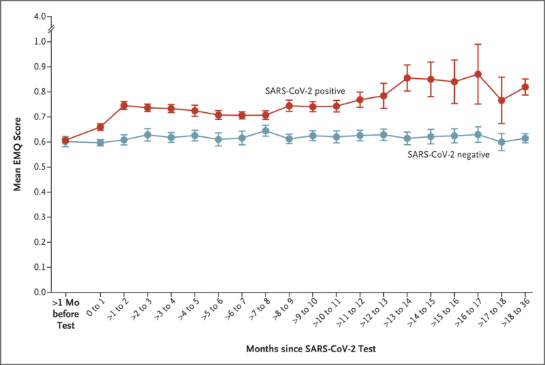 Prospective Memory Assessment before and after Covid-19