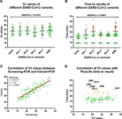 Comparison of the diagnostic accuracy of the Pluslife Mini Dock RHAM technology with Abbott ID Now and Cepheid GenXpert: A retrospective evaluation study