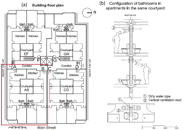 Potential airborne transmission of SARS-COV-2 through bathroom ventilation ducts associated with an outbreak in a residential building in Santander, Spain, 2020