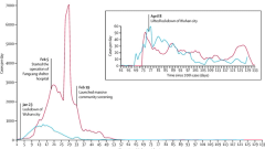 Active case finding with case management: the key to tackling the COVID-19 pandemic