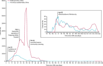 Active case finding with case management: the key to tackling the COVID-19 pandemic