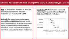 Prevalent Metformin Use in Adults With Diabetes and the Incidence of Long COVID: An EHR-Based Cohort Study From the RECOVER Program