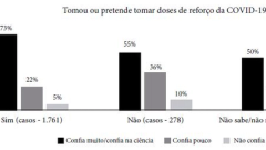 As vacinas no Brasil da pandemia: um estudo de percepção pública