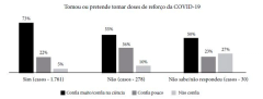 As vacinas no Brasil da pandemia: um estudo de percepção pública