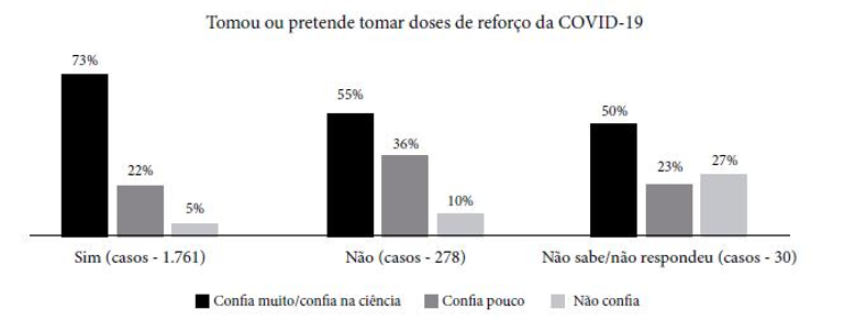 As vacinas no Brasil da pandemia: um estudo de percepção pública