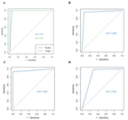 Trial of the Pluslife SARS-CoV-2 Nucleic Acid Rapid Test Kit: Prospective Cohort Study