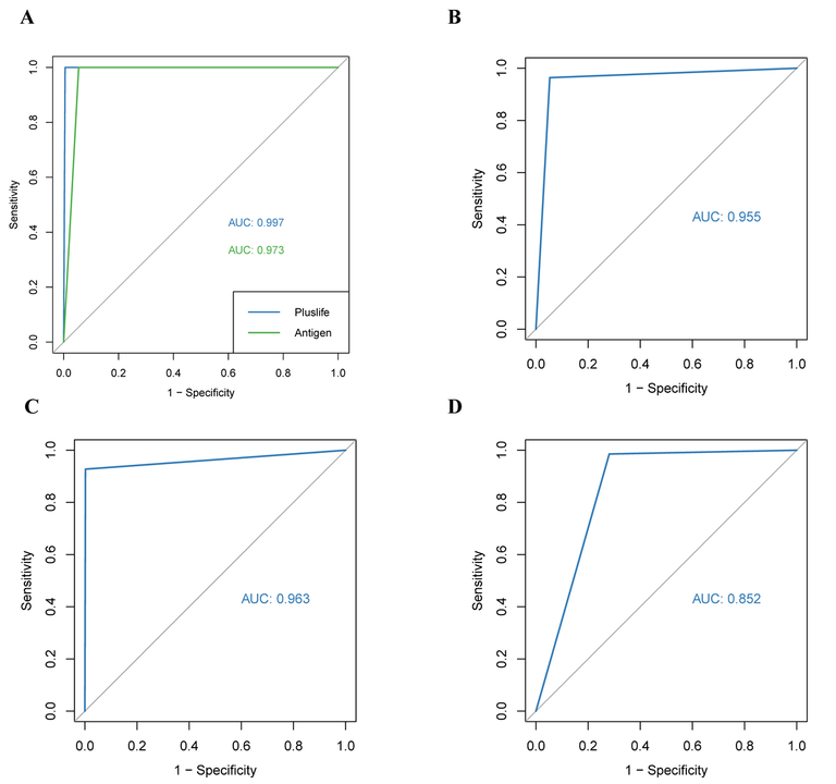 Trial of the Pluslife SARS-CoV-2 Nucleic Acid Rapid Test Kit: Prospective Cohort Study