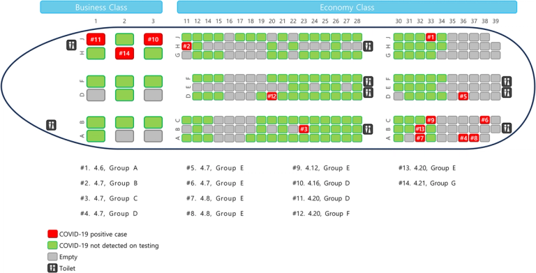 Risk of COVID-19 transmission on long-haul flights: During the COVID-19 pandemic