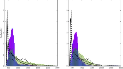 Coupled indoor air quality and dynamic thermal modelling to assess the potential impacts of standalone HEPA filter units in classrooms