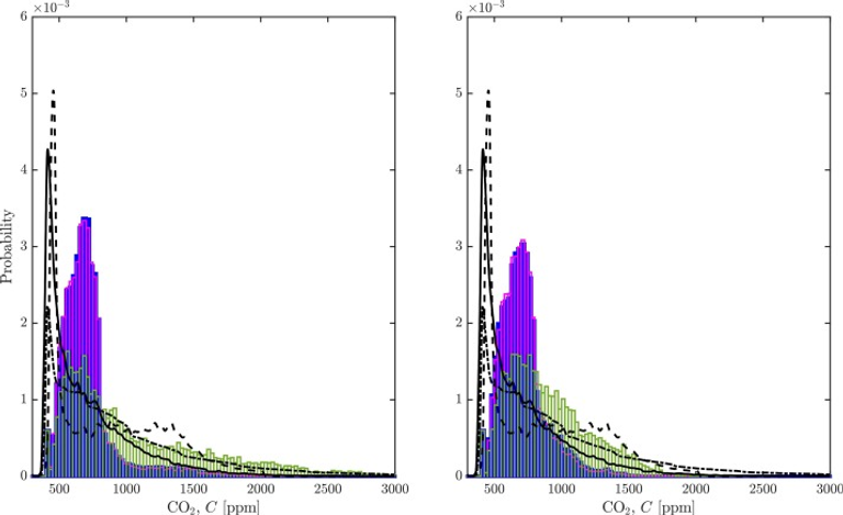 Coupled indoor air quality and dynamic thermal modelling to assess the potential impacts of standalone HEPA filter units in classrooms