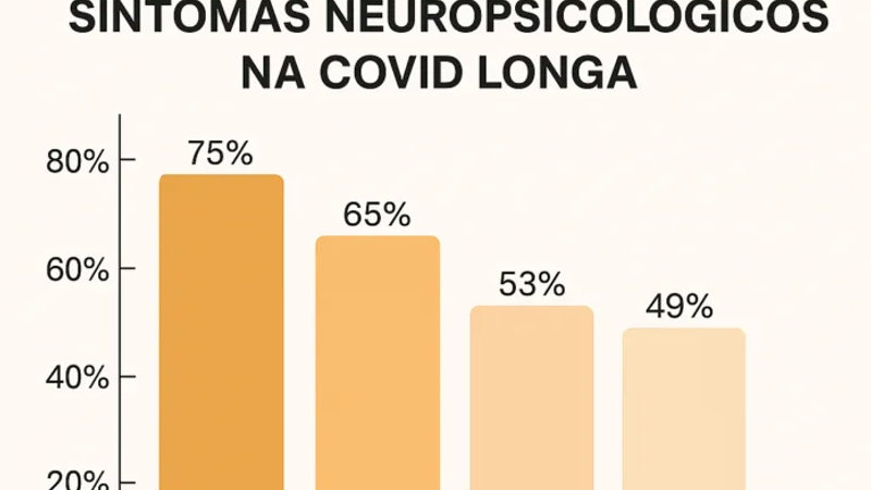 COVID Longa e o cérebro: manifestações neuropsicológicas